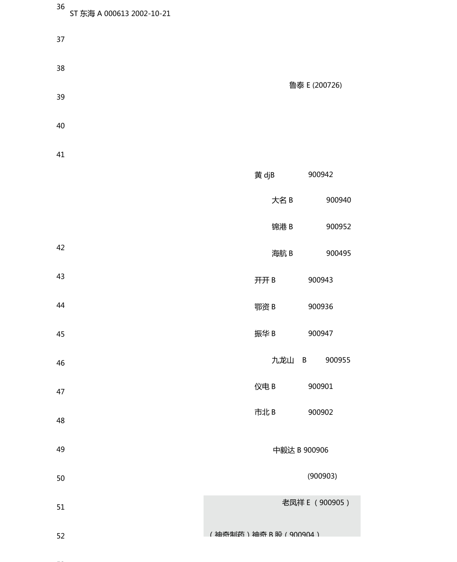 在A股中含B股地上公司一览表.doc