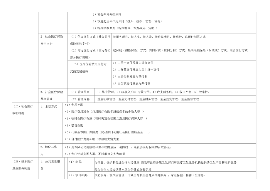 健康保障健康保障概述.doc