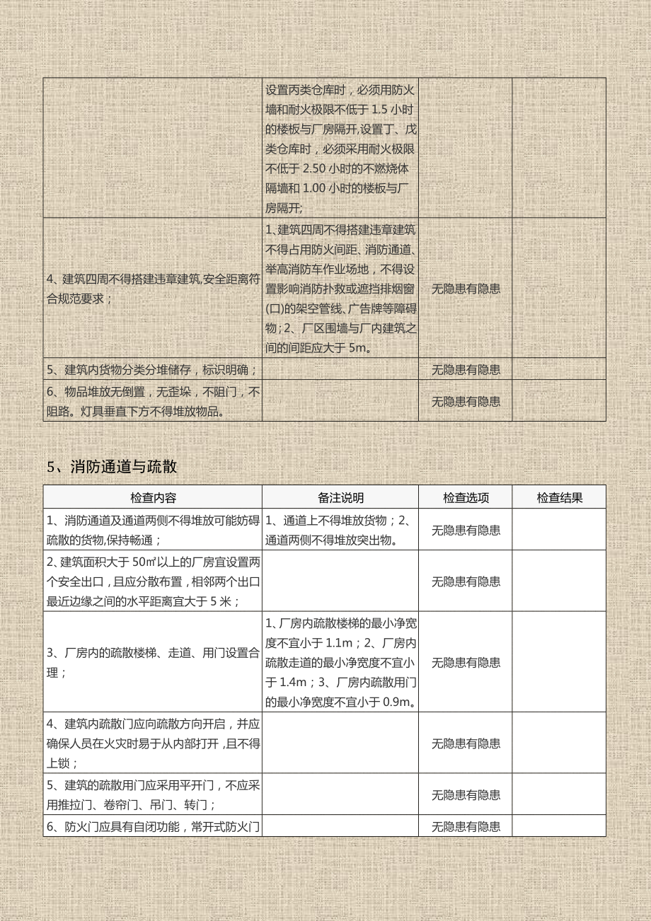 全安全生产隐患排查表（28页）.doc