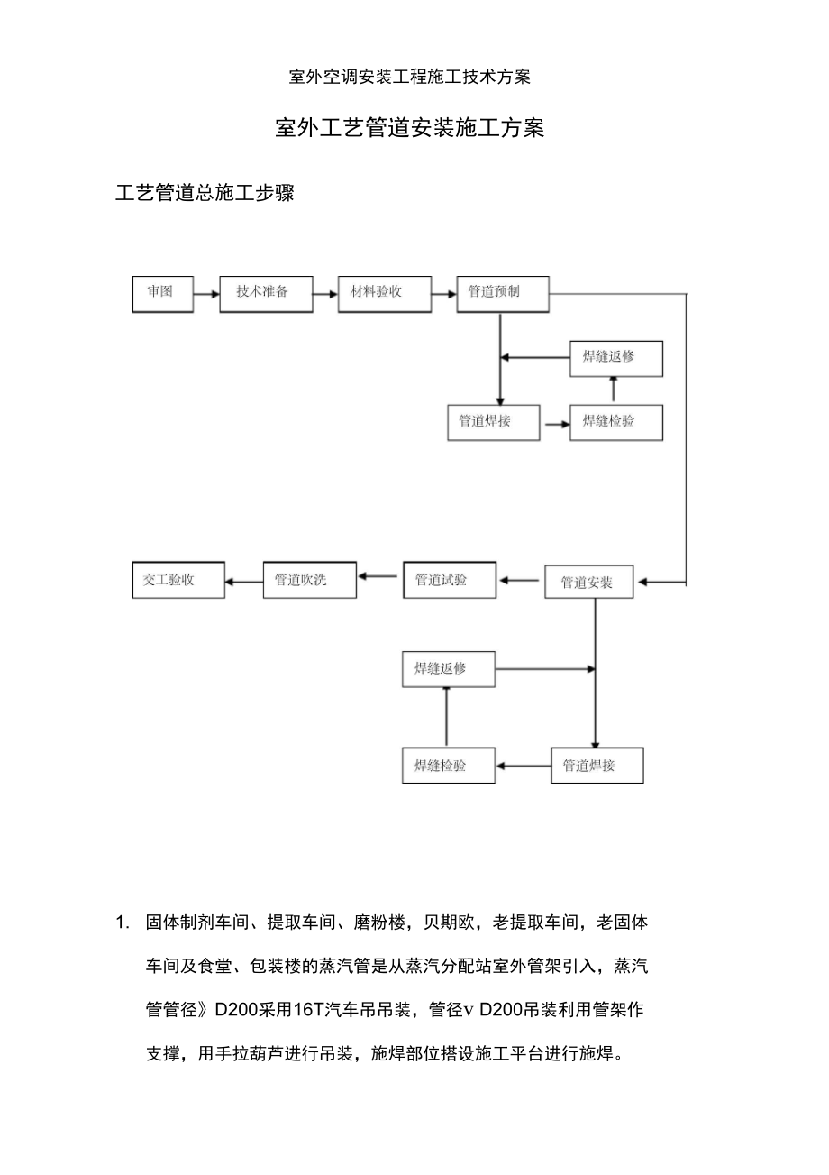 室外空调安装工程施工技术方案.doc