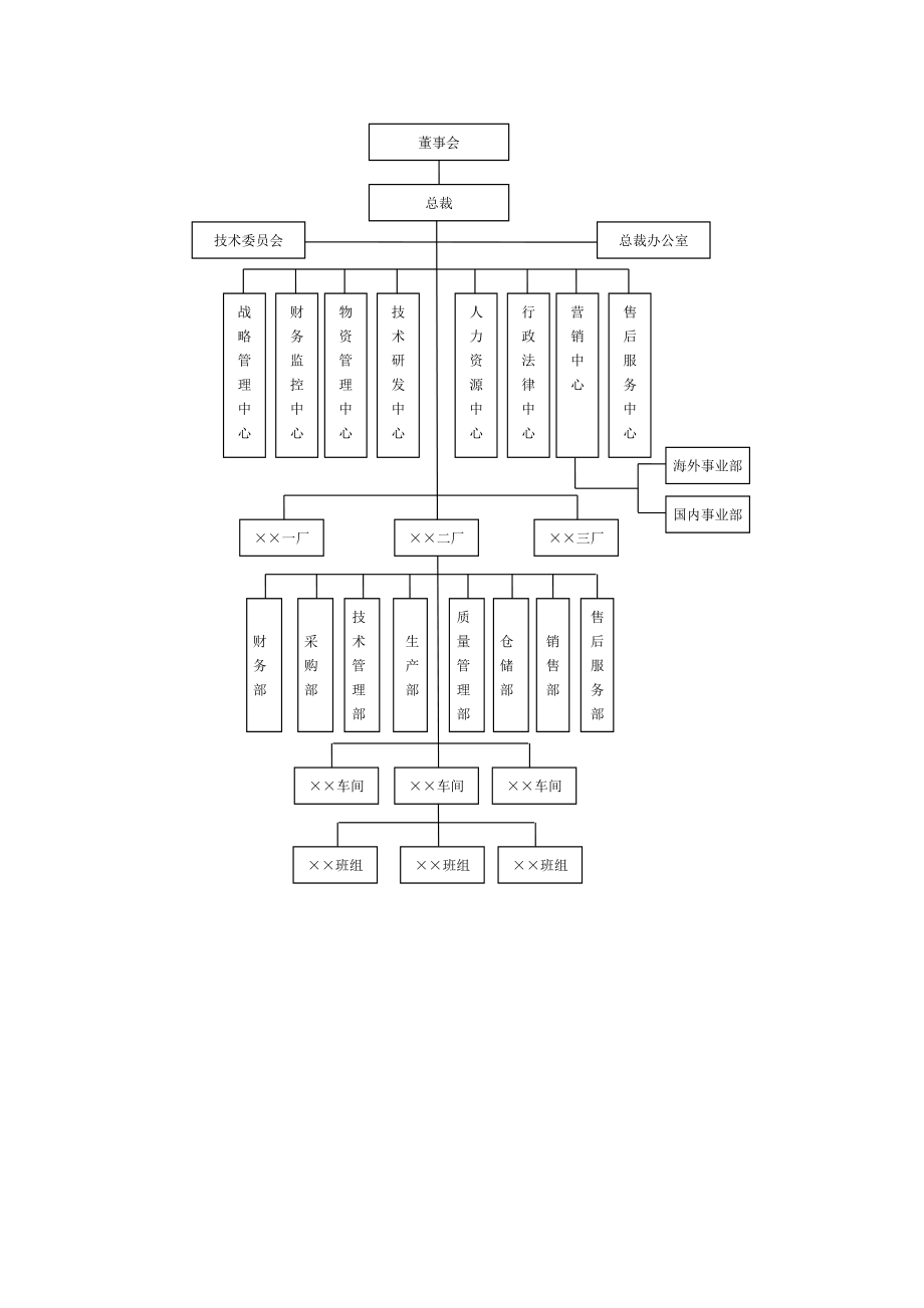 公司结构模版.doc