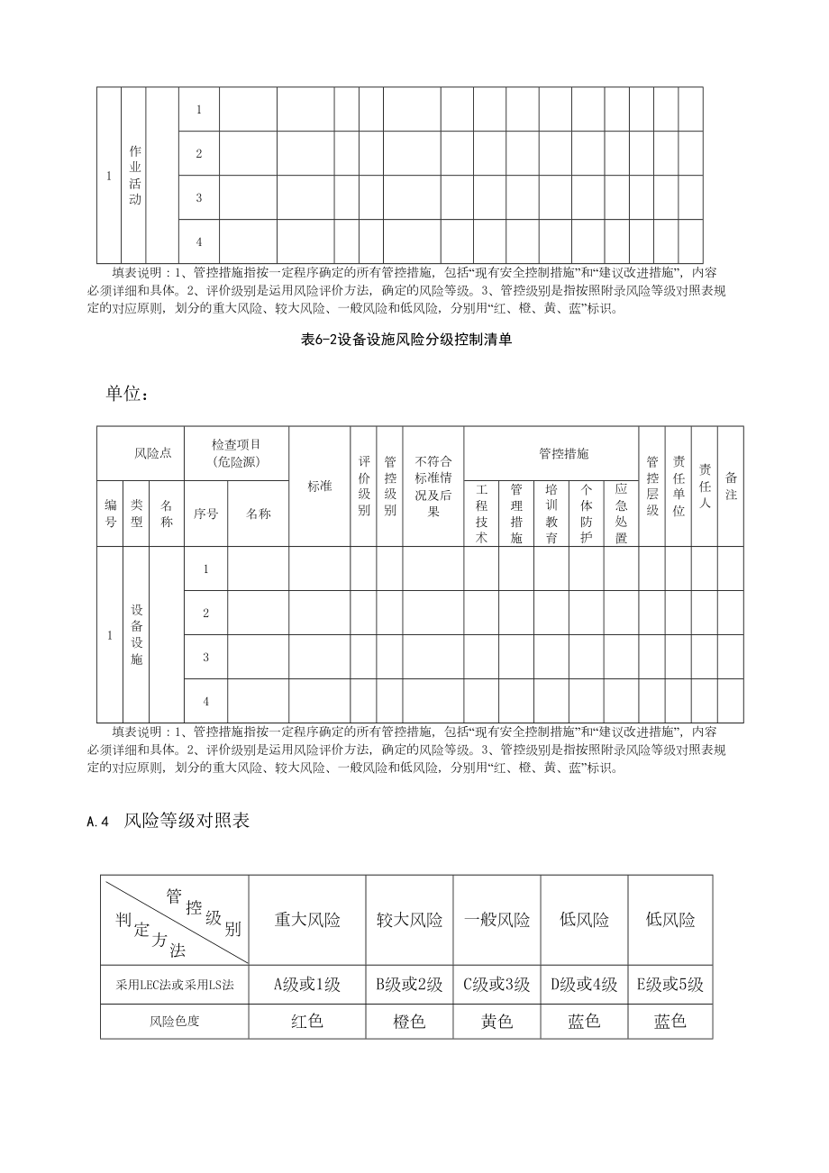 化工企业安全生产双体系表格大全档.doc