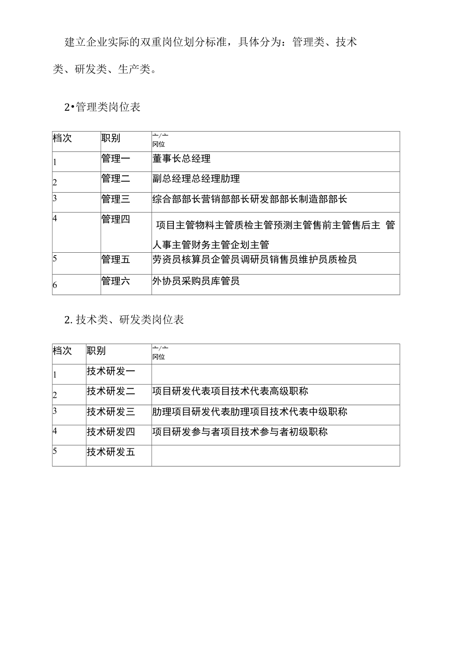 公司岗位绩效工资实施方案.doc