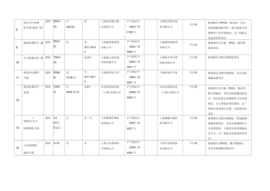 信息汇总表.doc