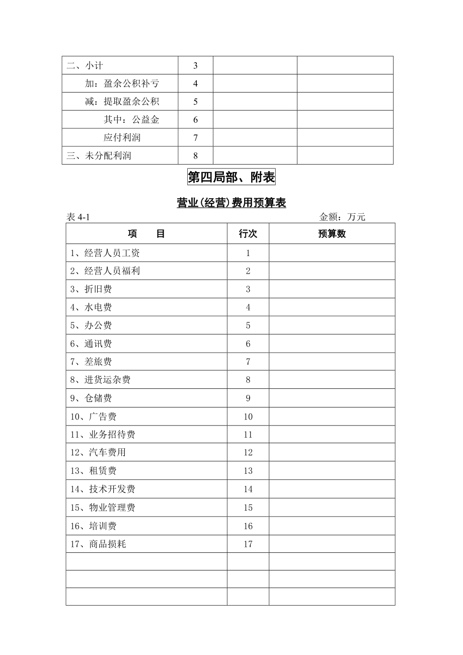 公司年度财务预算报告书.doc