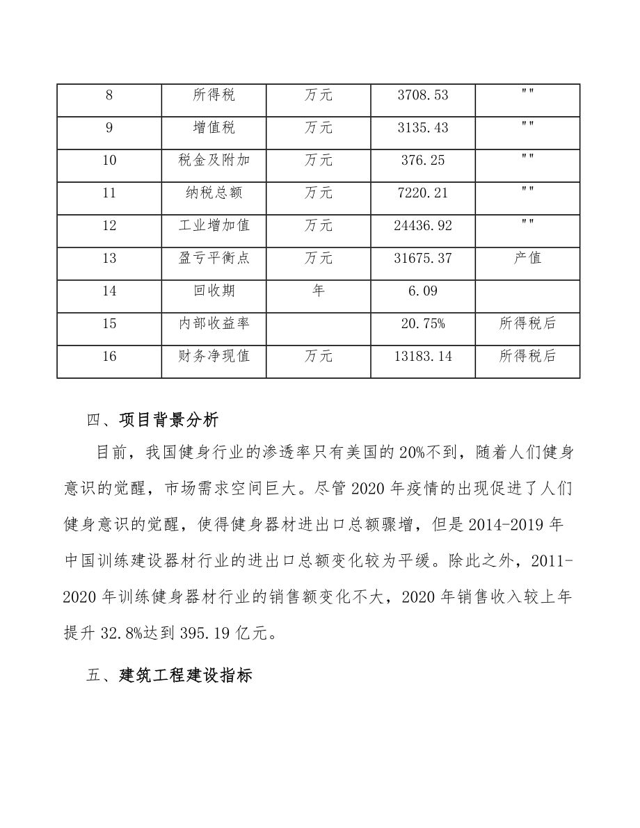 健身器材项目预算分析（模板）.doc