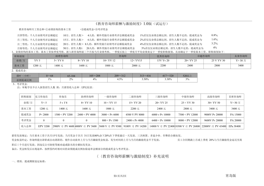 咨询师薪酬激励制度.doc