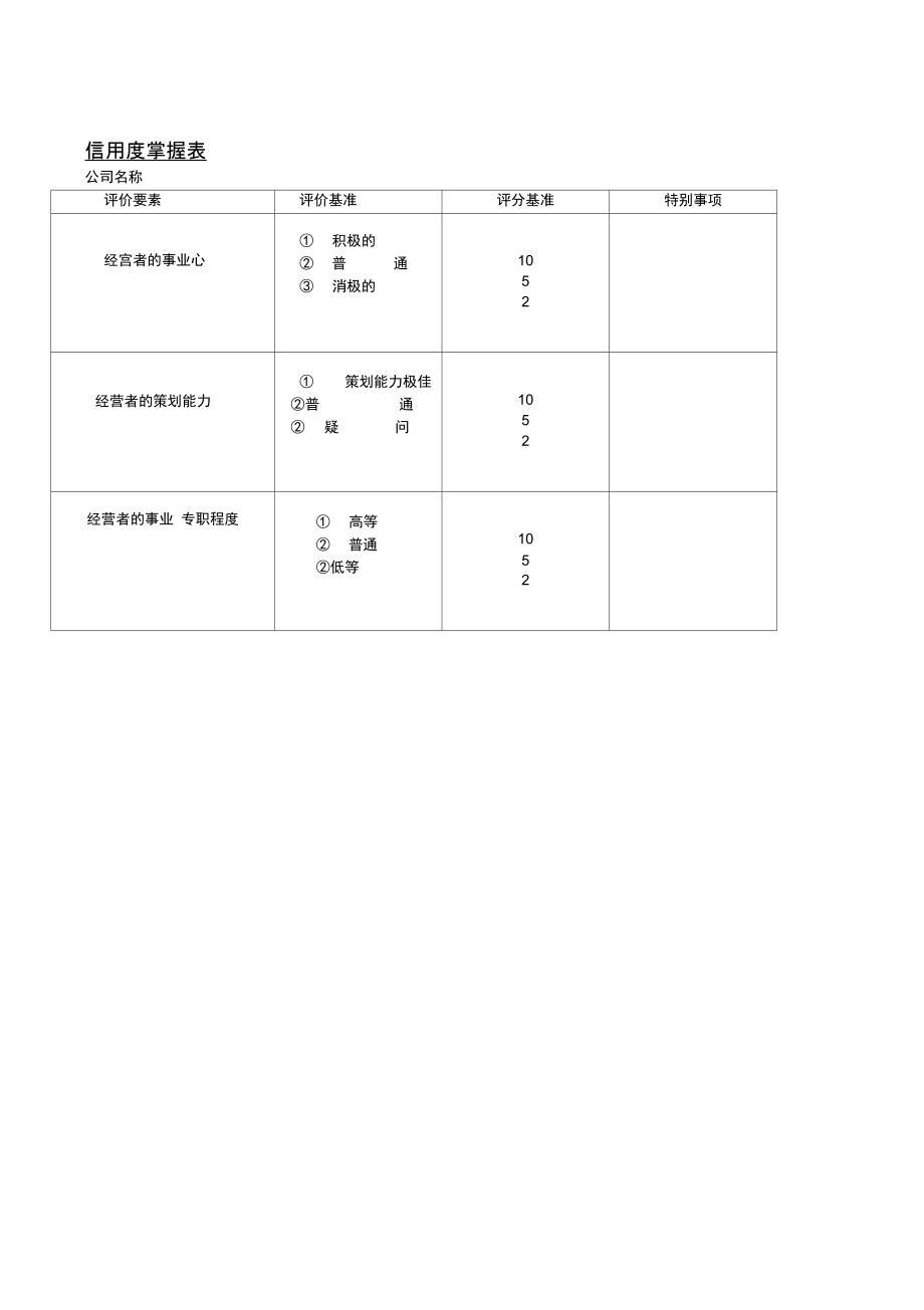 客户信用度掌握表.doc