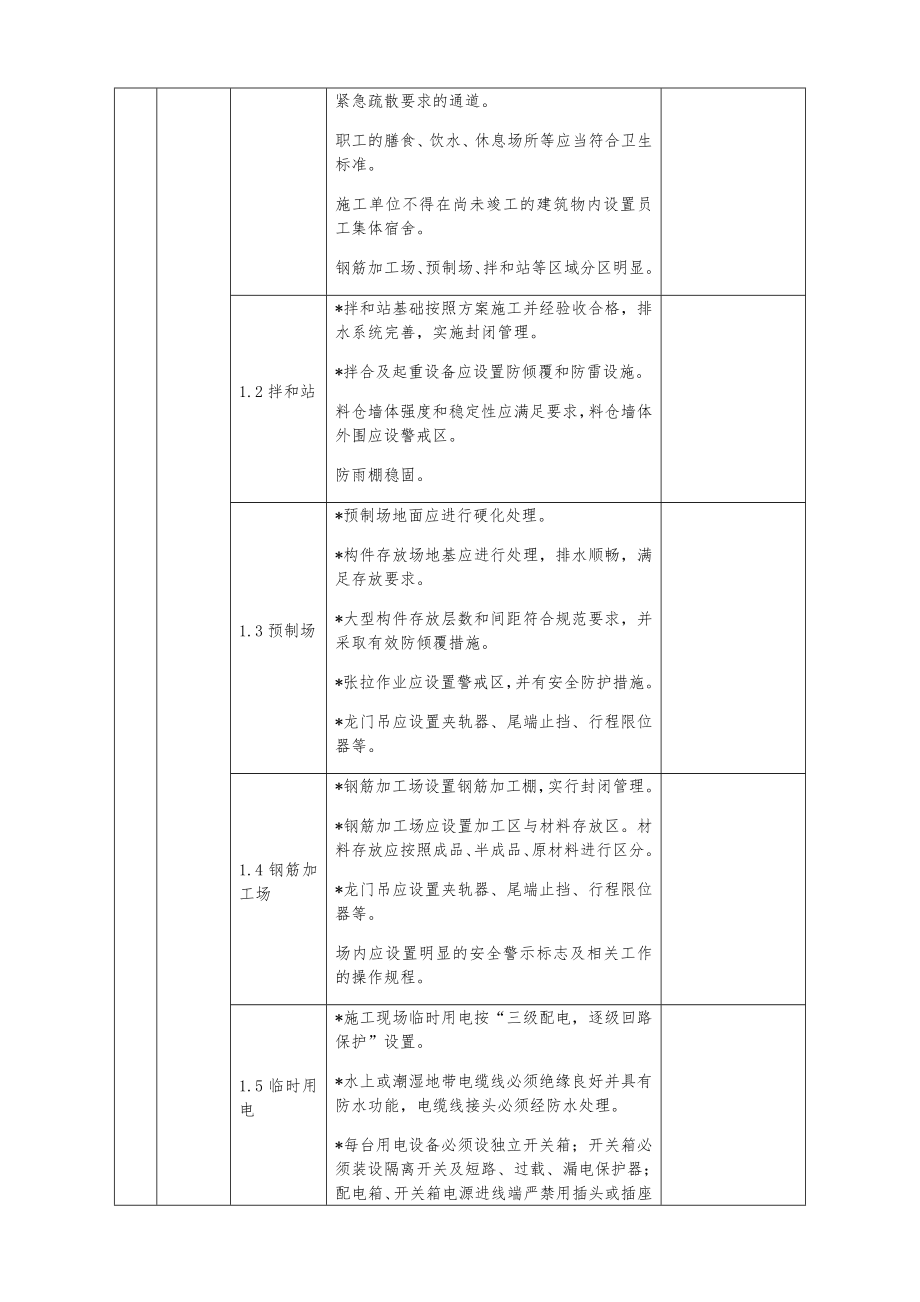 关于开展安全生产综合检查的通知.doc