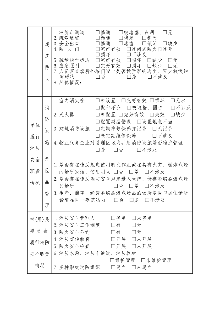 公安派出所日常消防监督检查记录Word版.doc