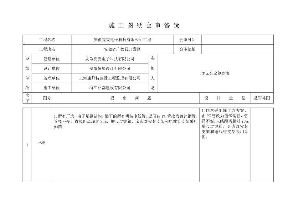 图纸会审答疑.doc