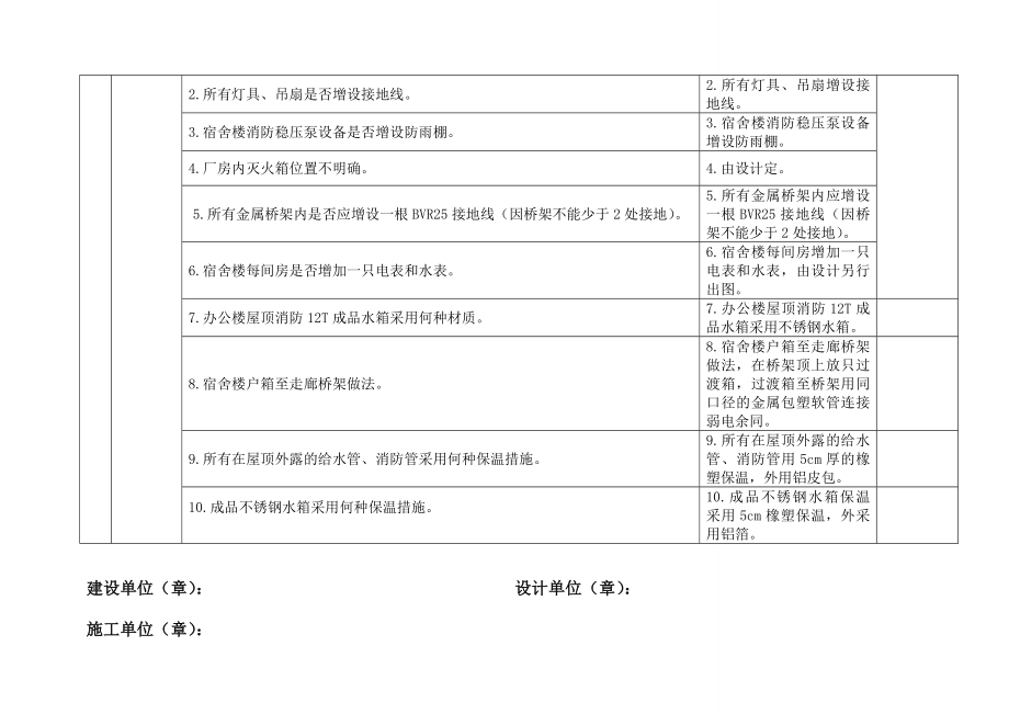 图纸会审答疑.doc