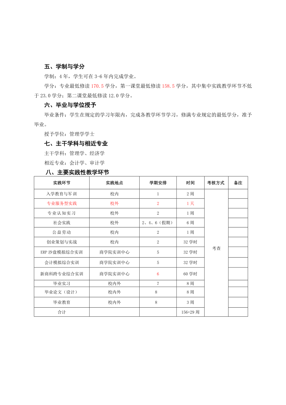 财务管理专业人才培养方案.doc