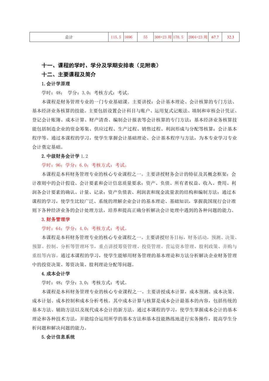 财务管理专业人才培养方案.doc