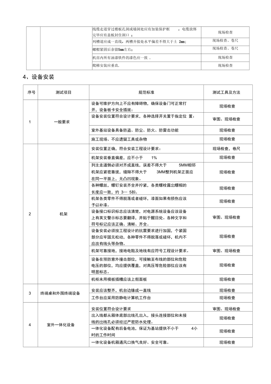 电信工程施工质量检查与验收管理规程.doc