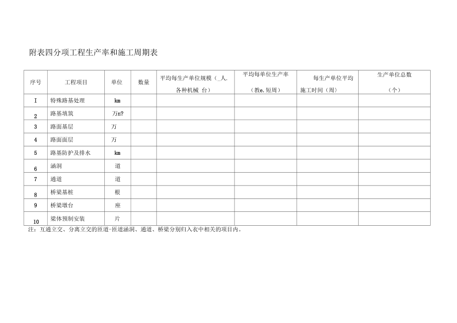 范本公路工程标准施工招标文件版施组附表.doc