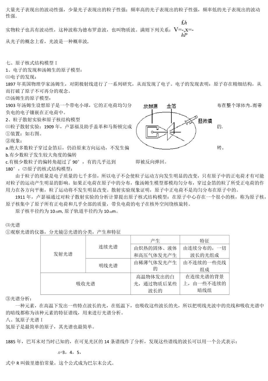 物理人教版高中选修5物理选修5知识点总结提纲精华版.doc