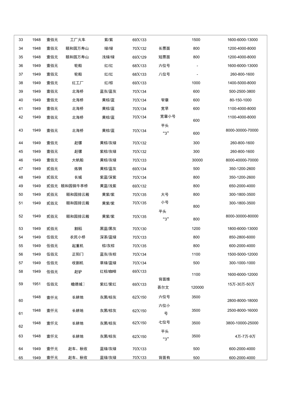 第一套人民币价格表.doc