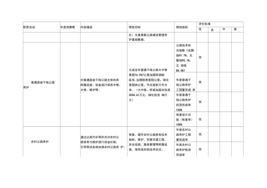 部门职责工作活动绩效目标.doc