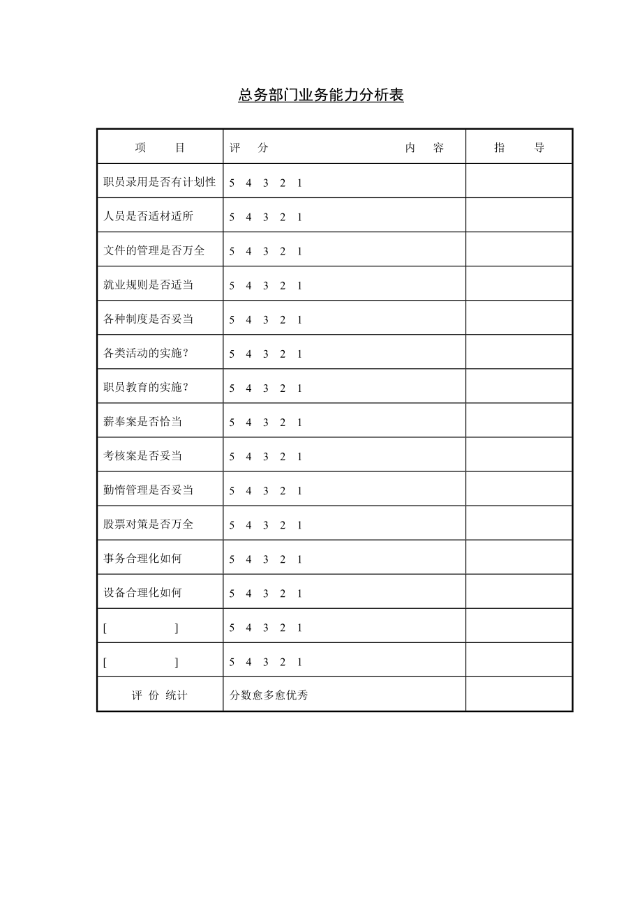 总务部门业务能力分析表.doc