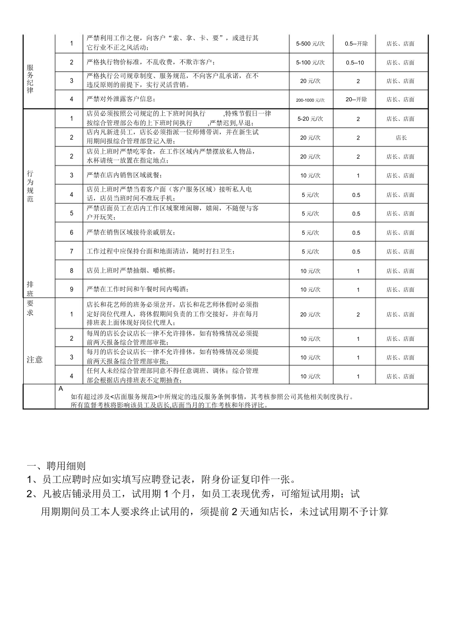 花店工作流程规范.doc