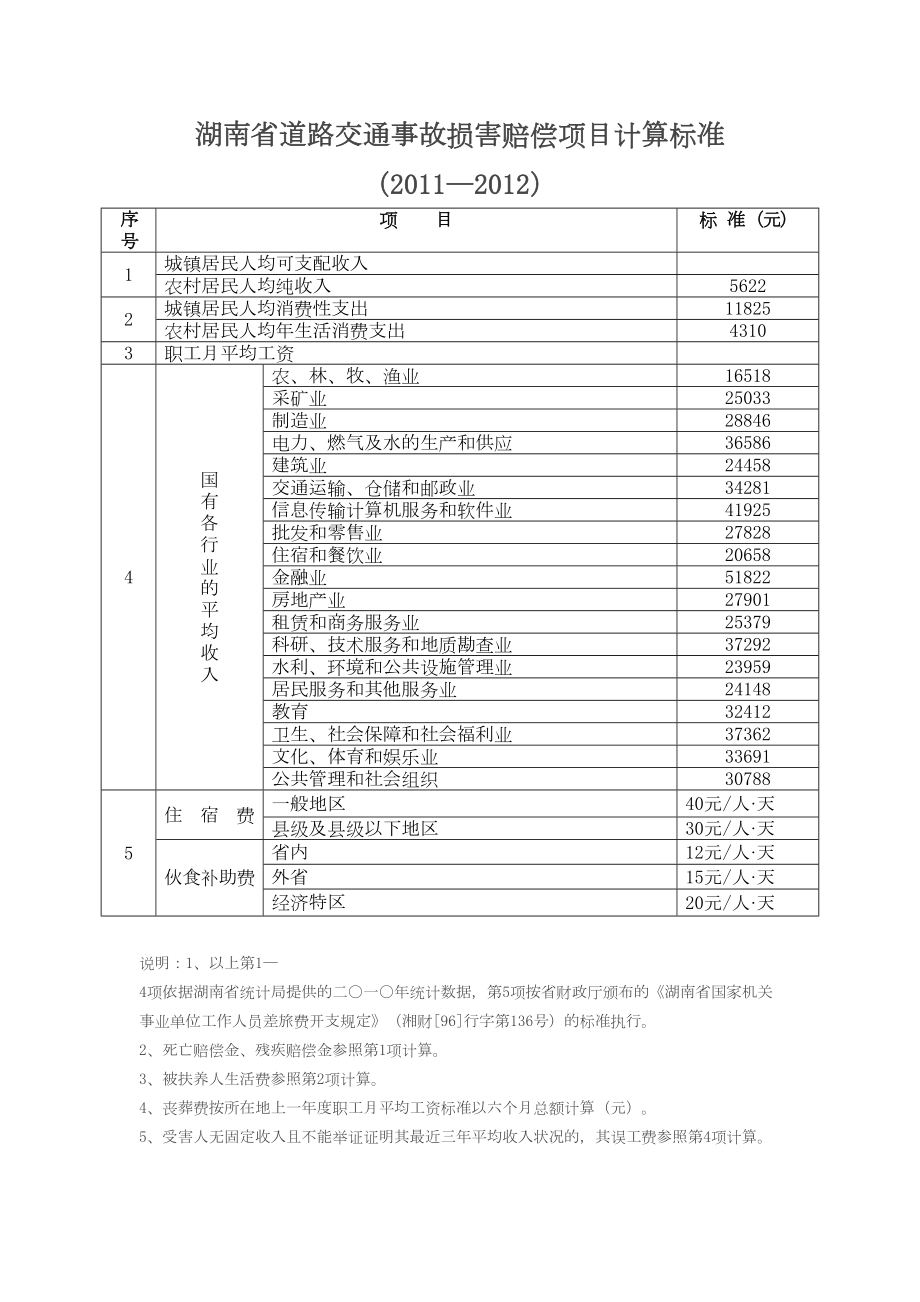 湖南省道路交通事故损害赔偿项目计算标准.doc