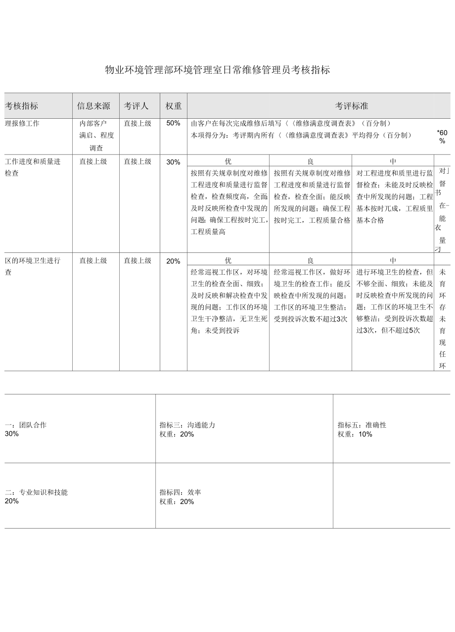 日常维修管理员绩效考核指标kpi.doc