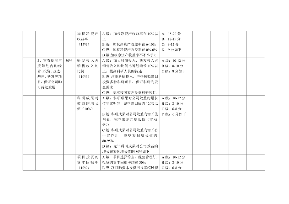 理想房地产公司高管绩效考核方案.doc