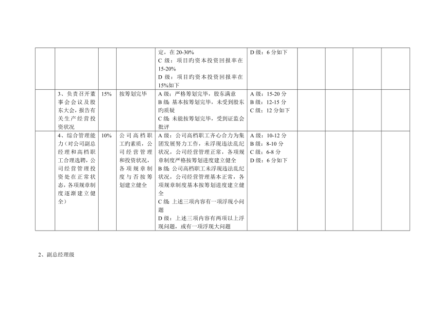 理想房地产公司高管绩效考核方案.doc