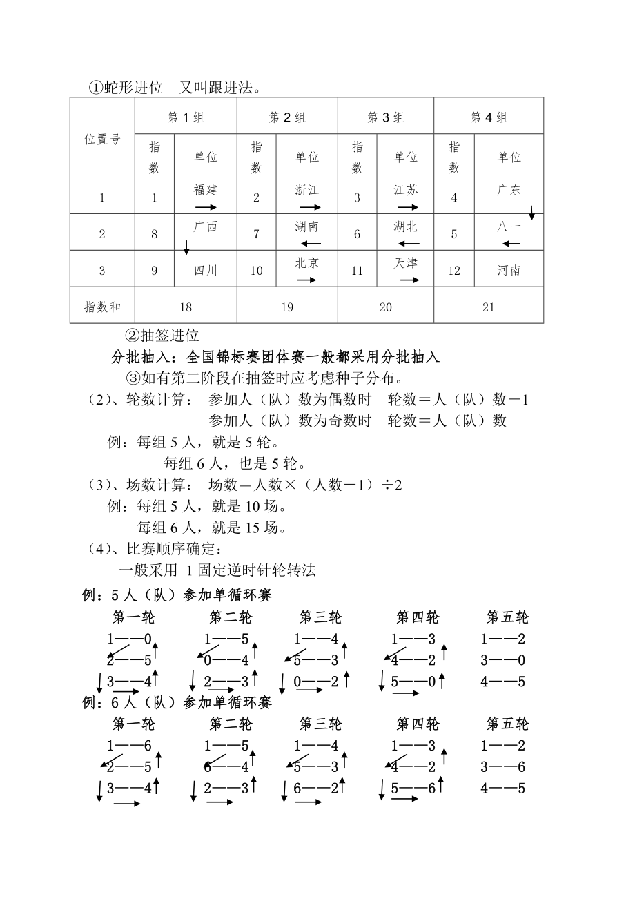 羽毛球竞赛编排知识.doc