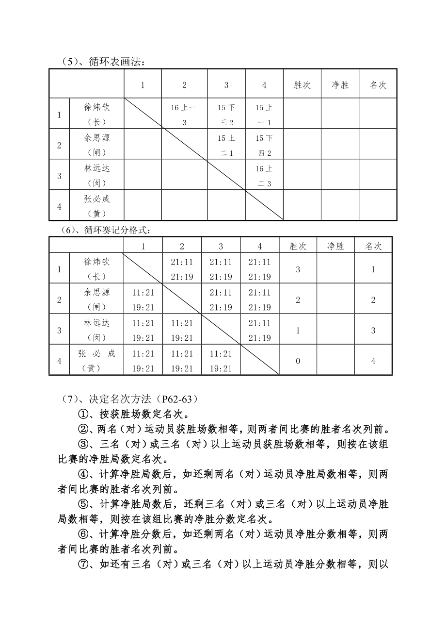 羽毛球竞赛编排知识.doc