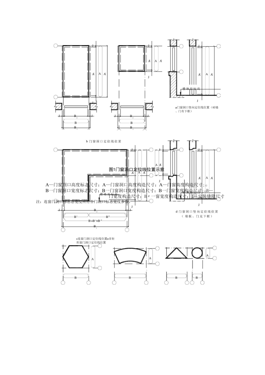 建筑门窗洞口尺寸系列.doc