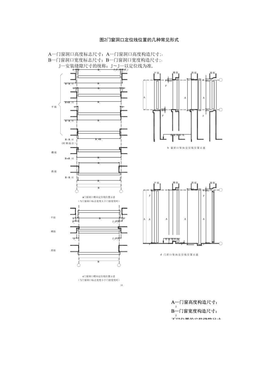 建筑门窗洞口尺寸系列.doc