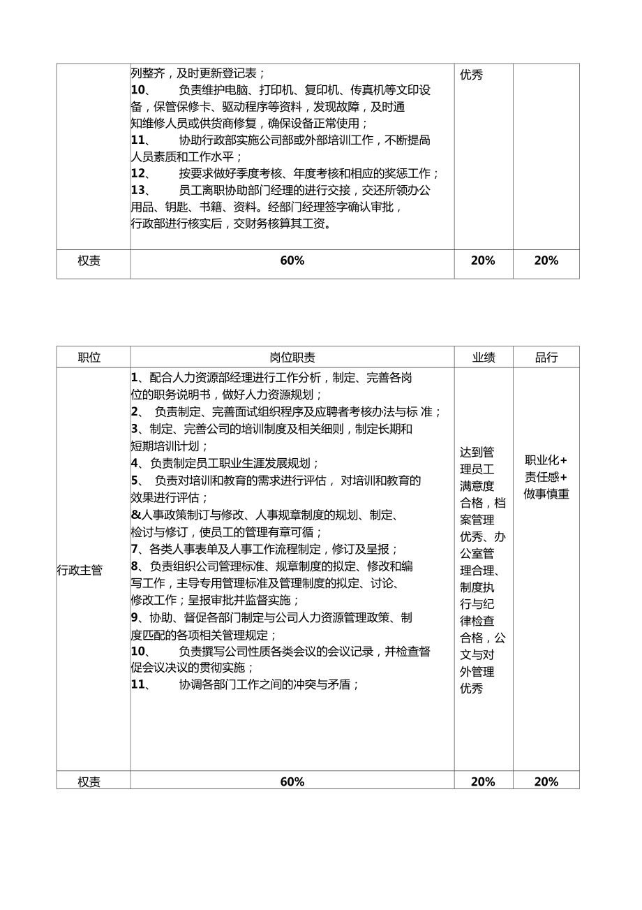 行政人事部晋升管理制度汇编.doc