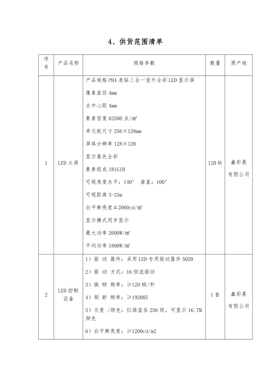 投标报价表模板.doc