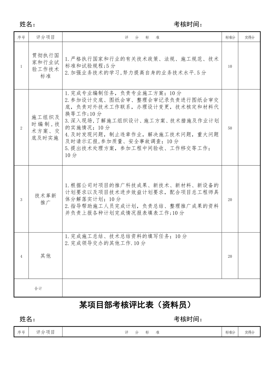 技术部月绩效考核标准副本.doc