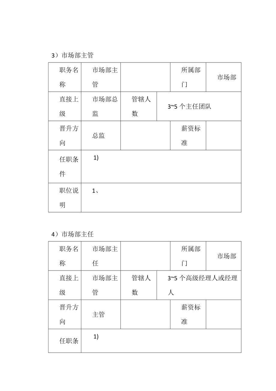 市场部人员规章制度.doc