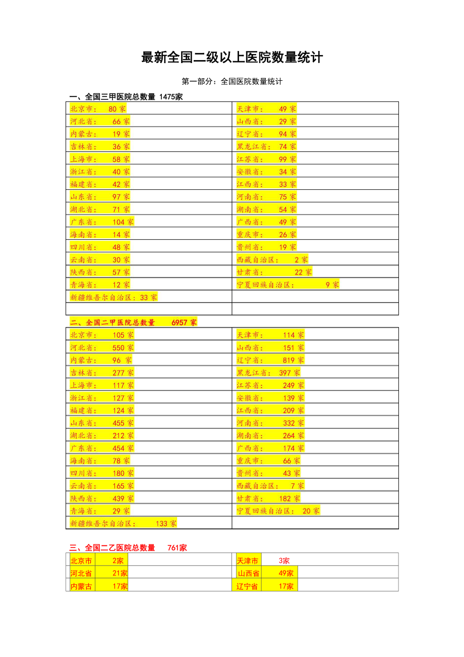 最新全国二级以上医院数量统计.doc