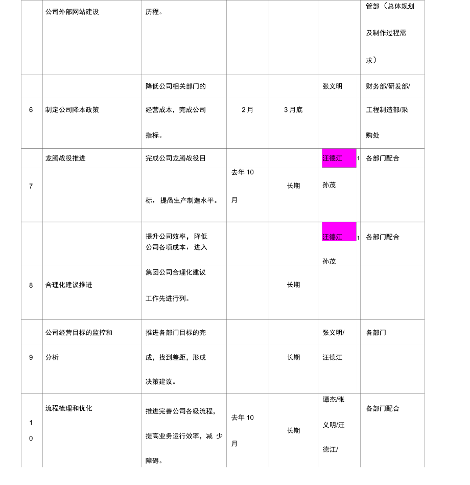 运营部年度工作计划.doc