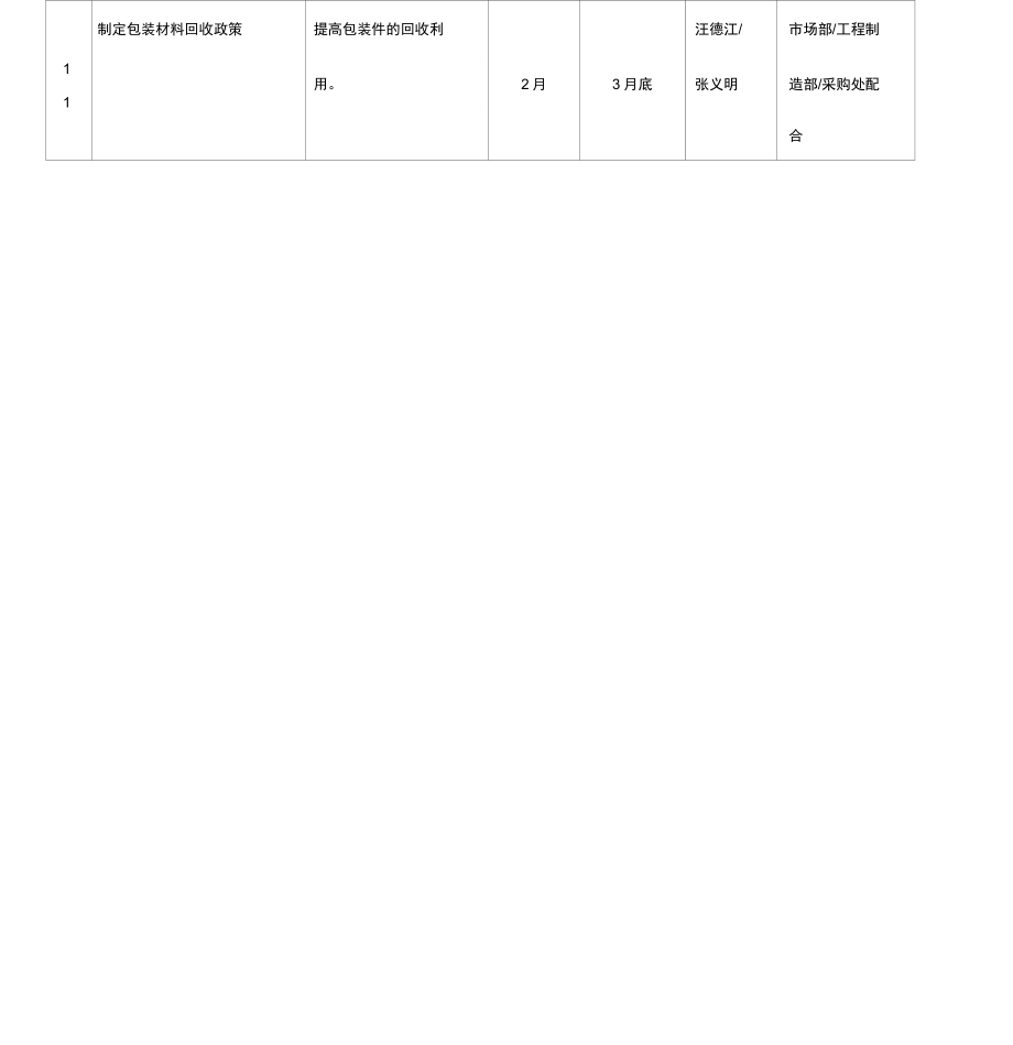 运营部年度工作计划.doc