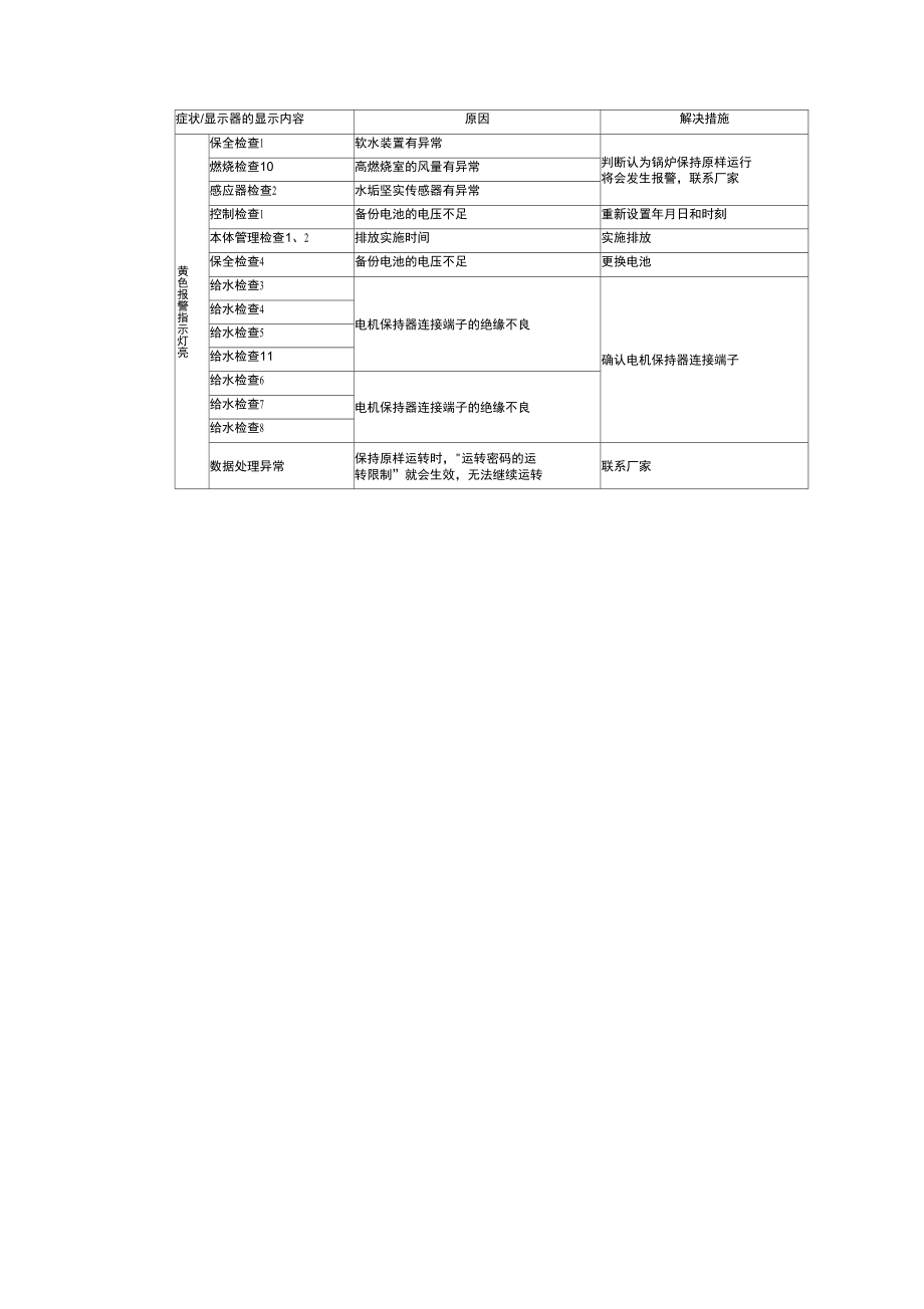 锅炉停电、停气、停水应急预案.doc