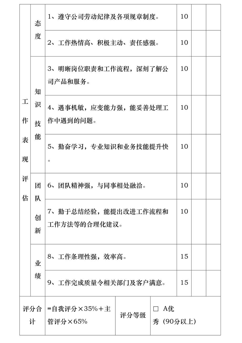 职工劳动合同协议书期满考核表.doc