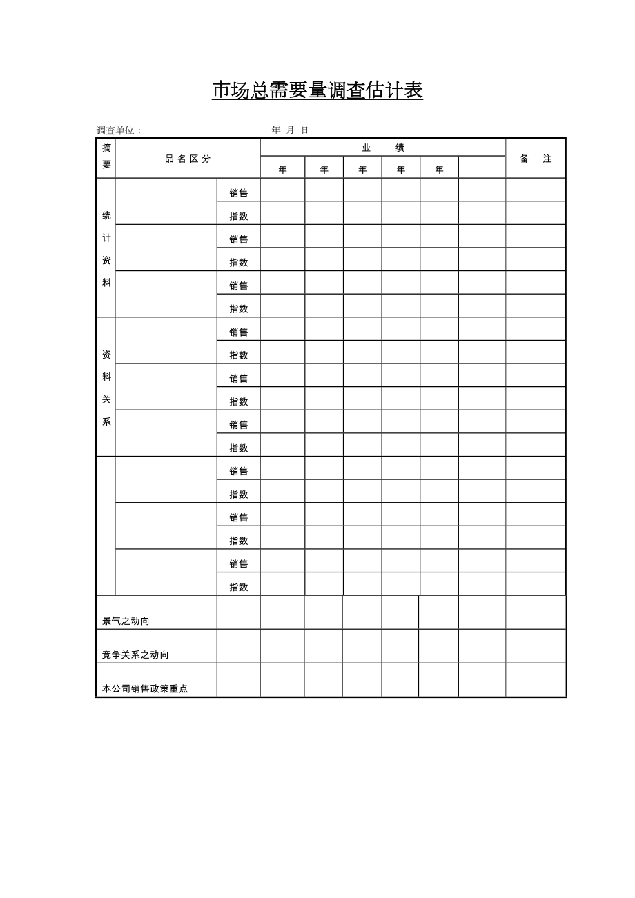 市场总需要量调查估计表.doc