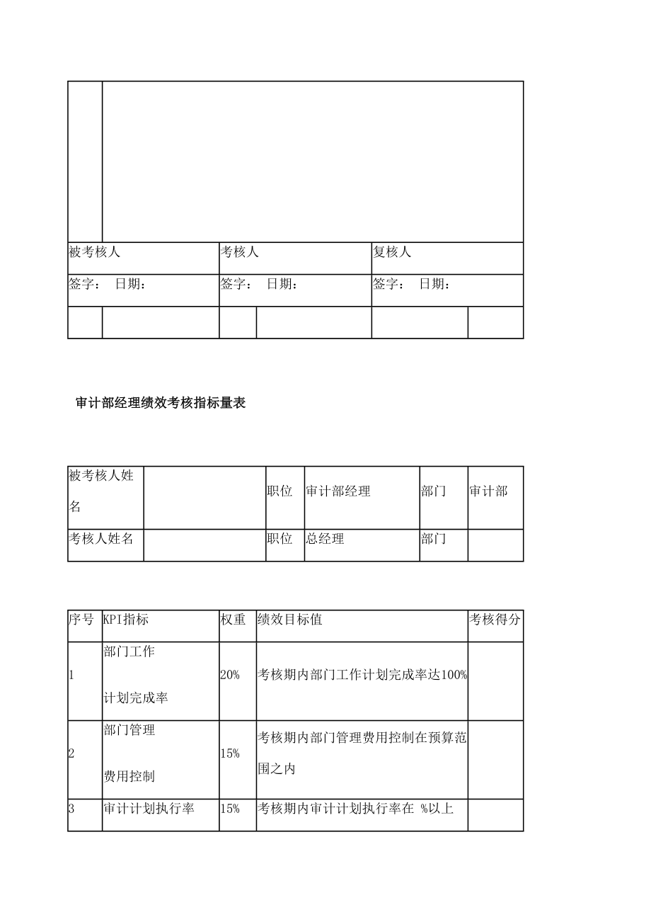 财务部关键绩效考核指标.doc