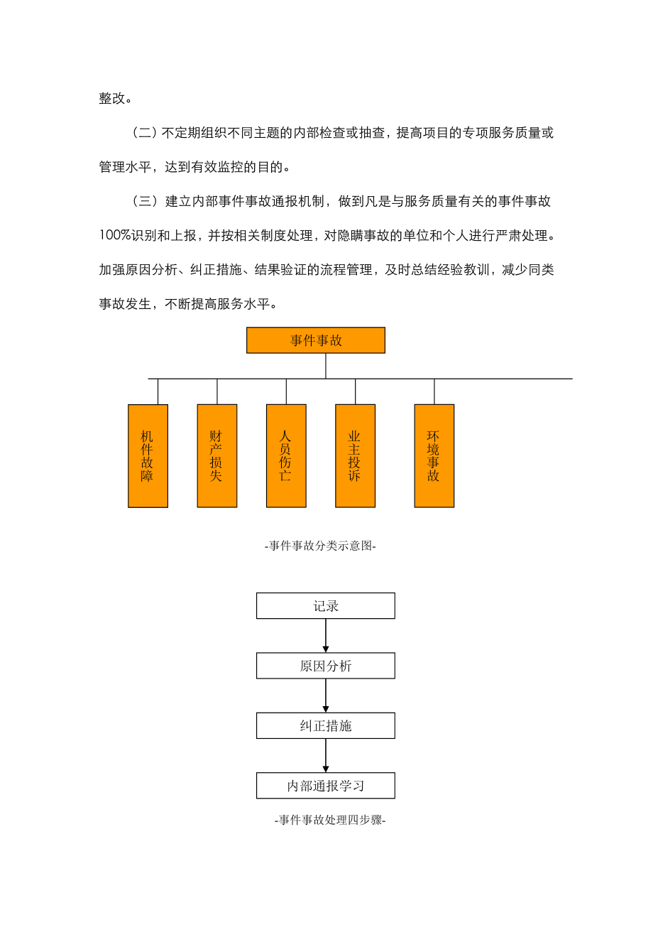 服务质量监督和保障机制v2.doc