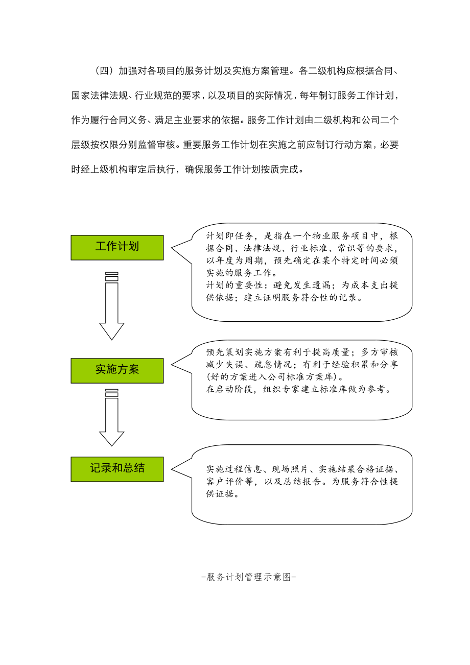 服务质量监督和保障机制v2.doc