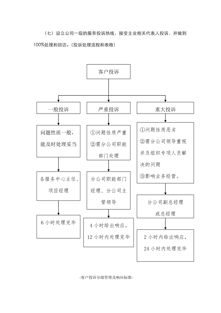 服务质量监督和保障机制v2.doc