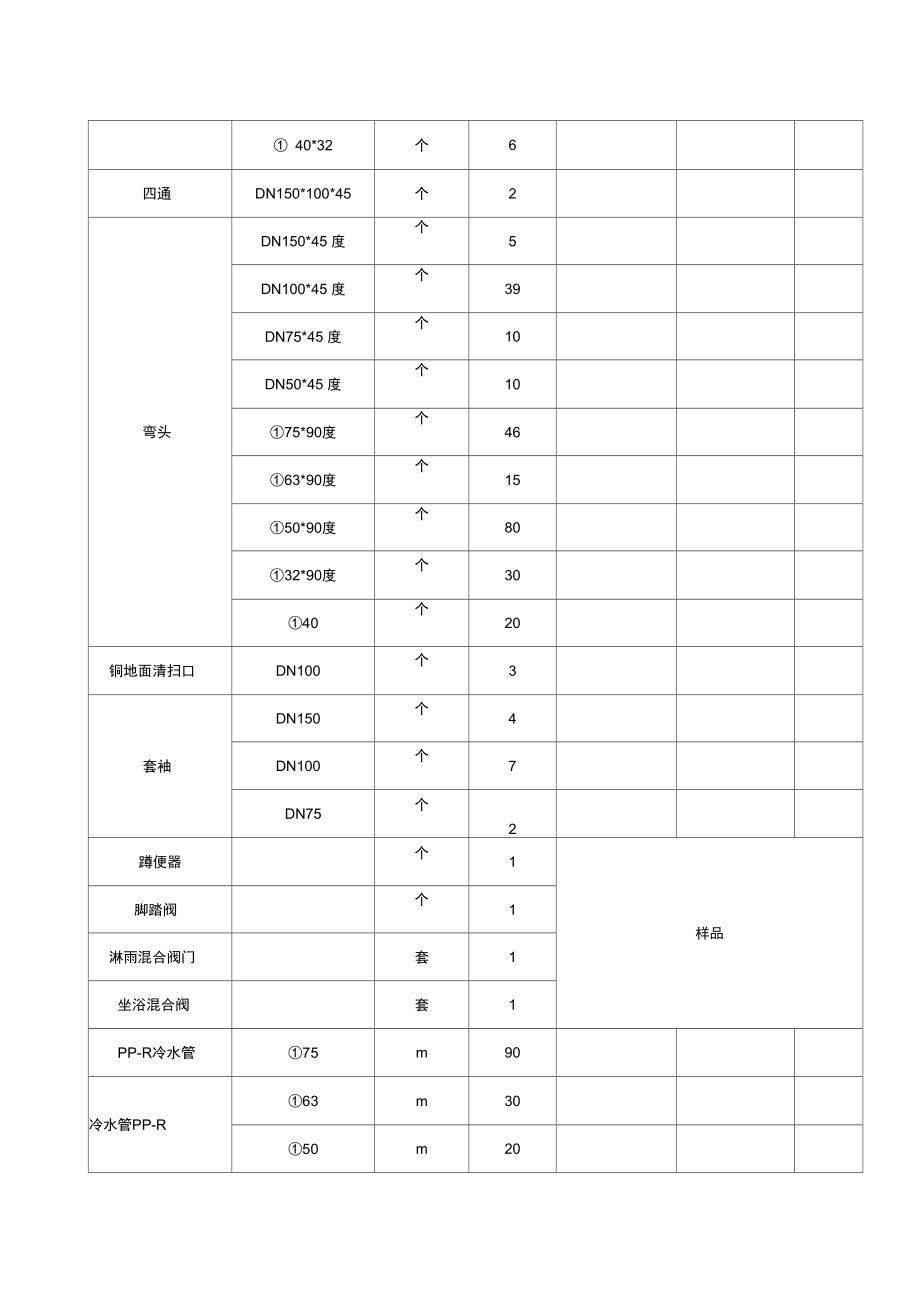 浴池改造材料价格单.doc