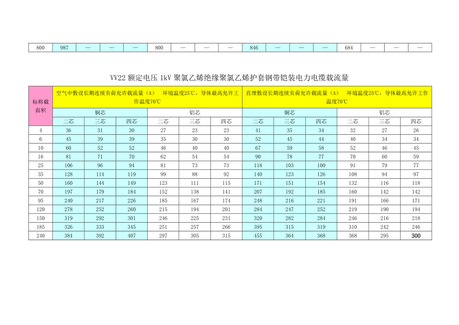 电缆使用功率计算方法.doc