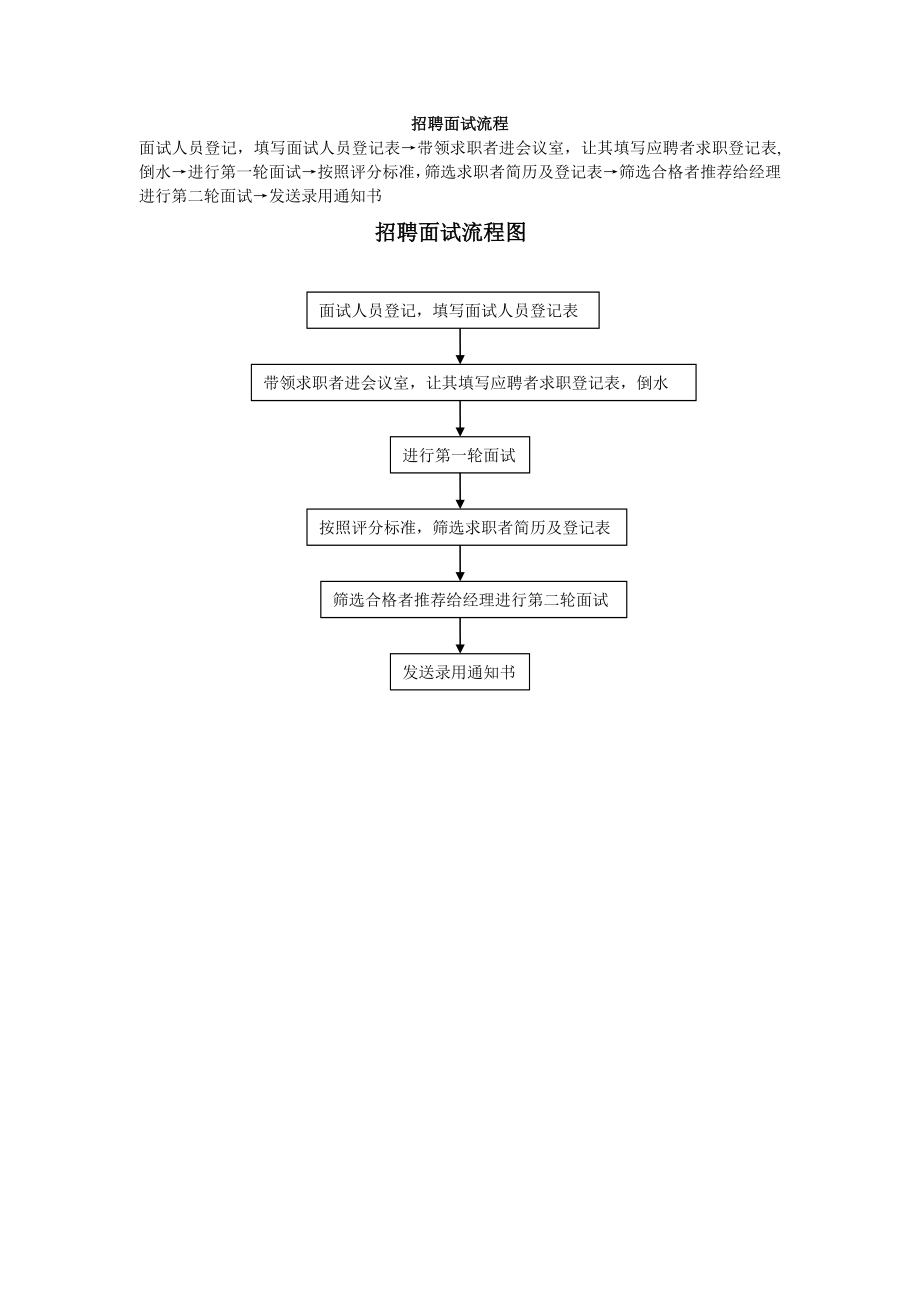 招聘面试流程图.doc